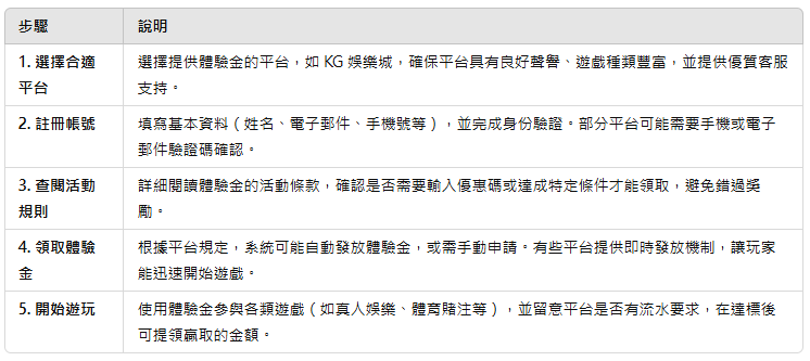 大老爺娛樂城體驗金領取攻略！